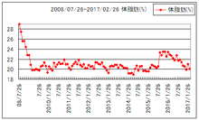 tai20170227.jpg