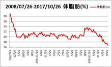 tai20171127.jpg