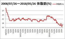 tai20180527.jpg
