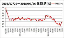 tai20180727.jpg