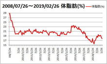 tai20190227.jpg