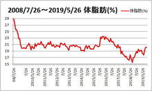 tai20190527.jpg