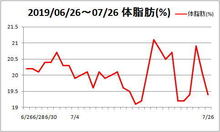 tai20190726.jpg