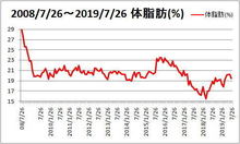 tai20190727.jpg